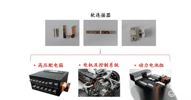 軟連接器