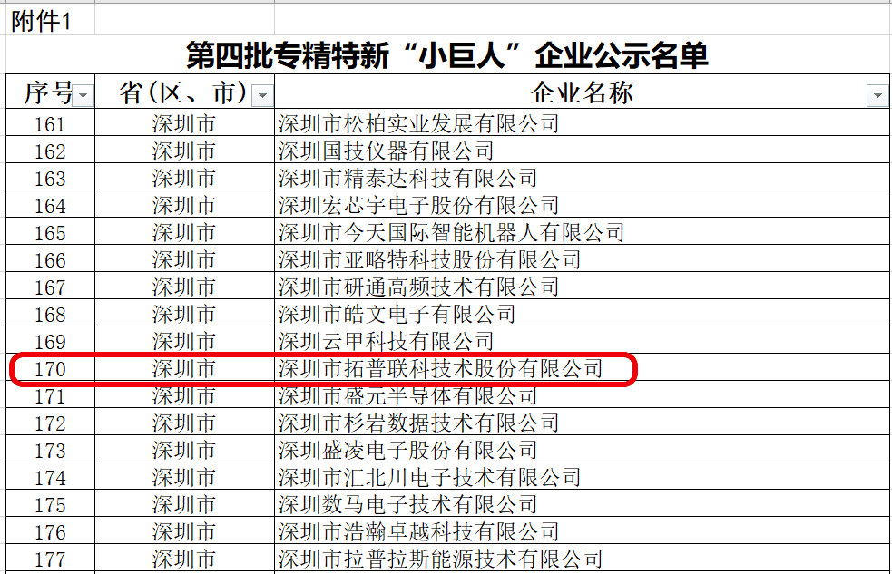 國(guó)家工業(yè)和信息化部深圳市第四批專精特新“小巨人”企業(yè)公示名單